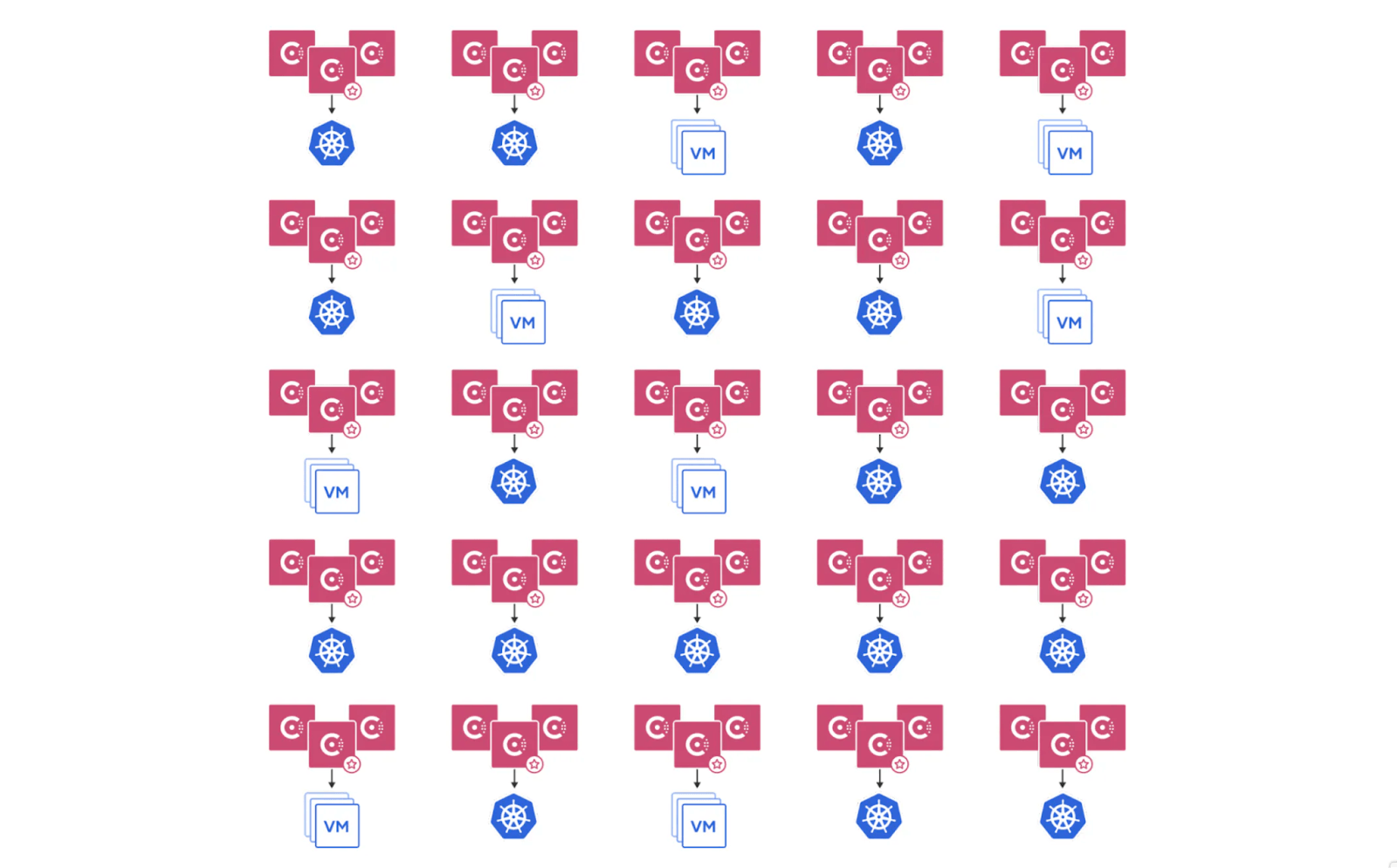 Consul independent admin partitions at scale