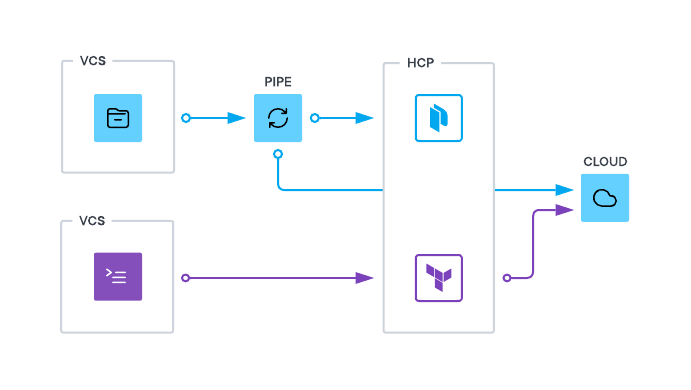 Integration Architecture