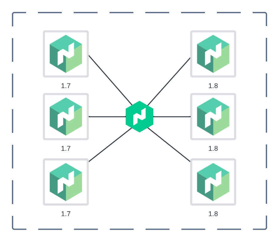 The new nodes are joining the cluster