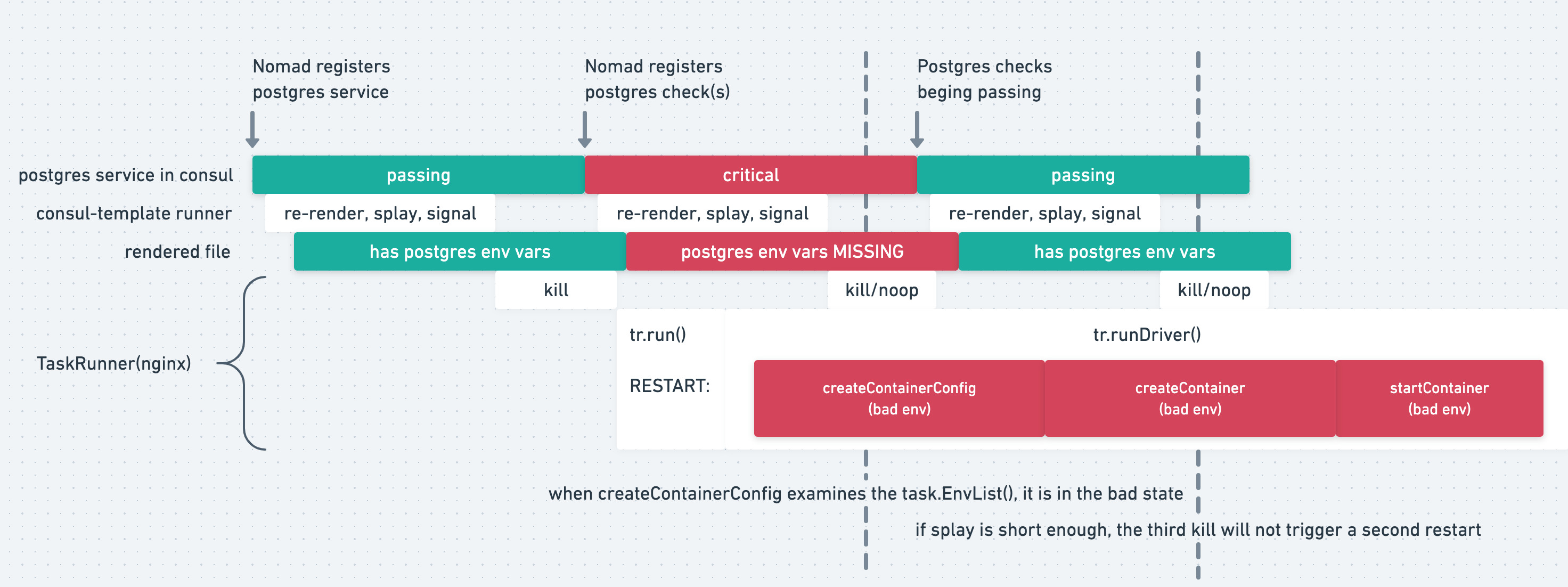 Template rendering flow