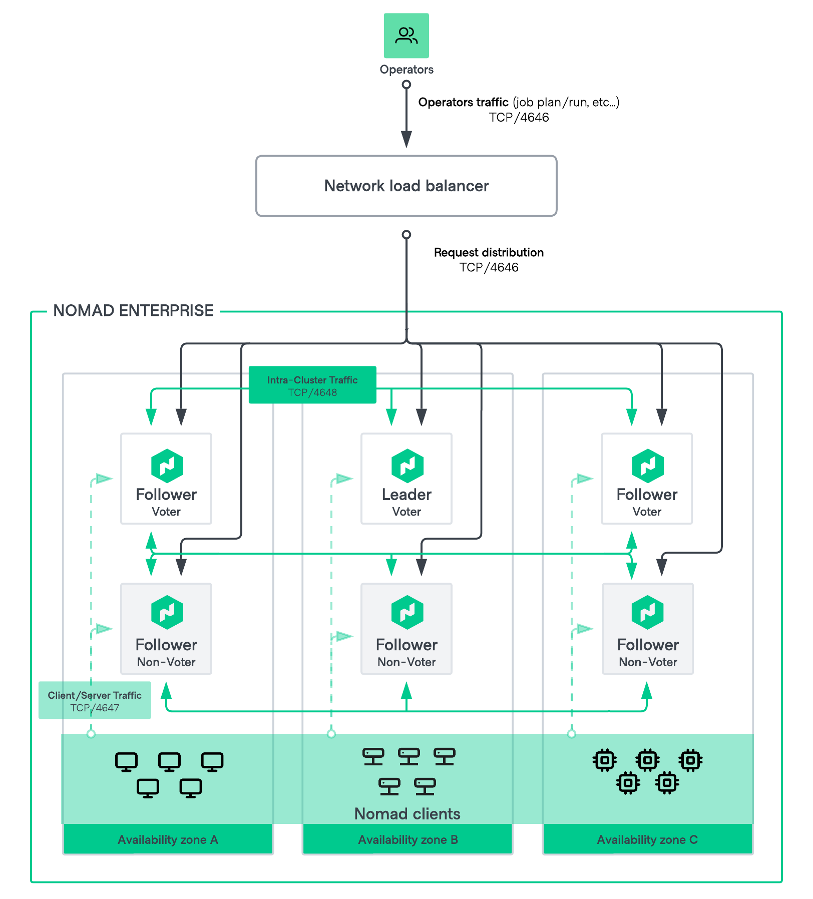 HVD Nomad Networking Diagram