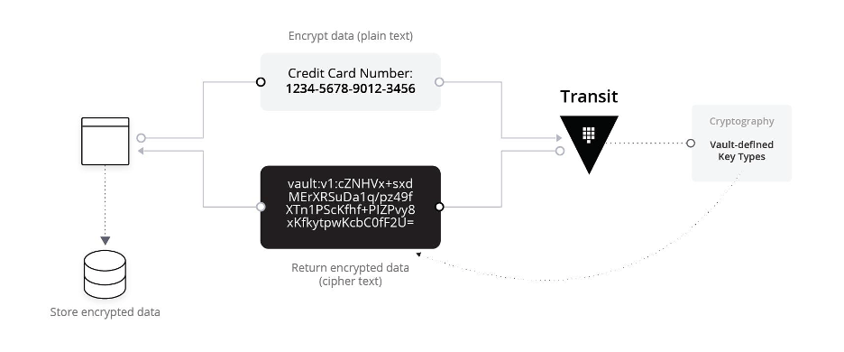 Data flow case