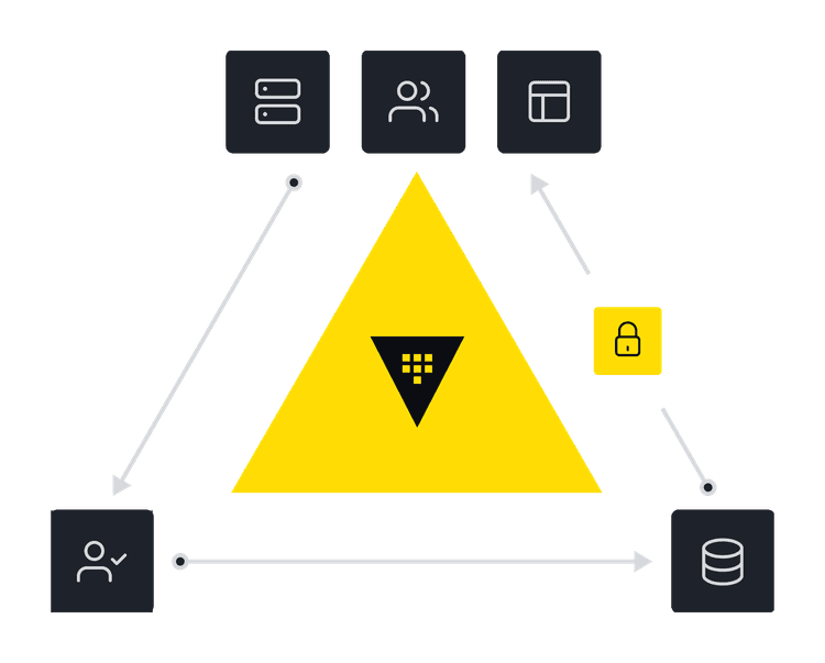 Vault | HashiCorp Developer