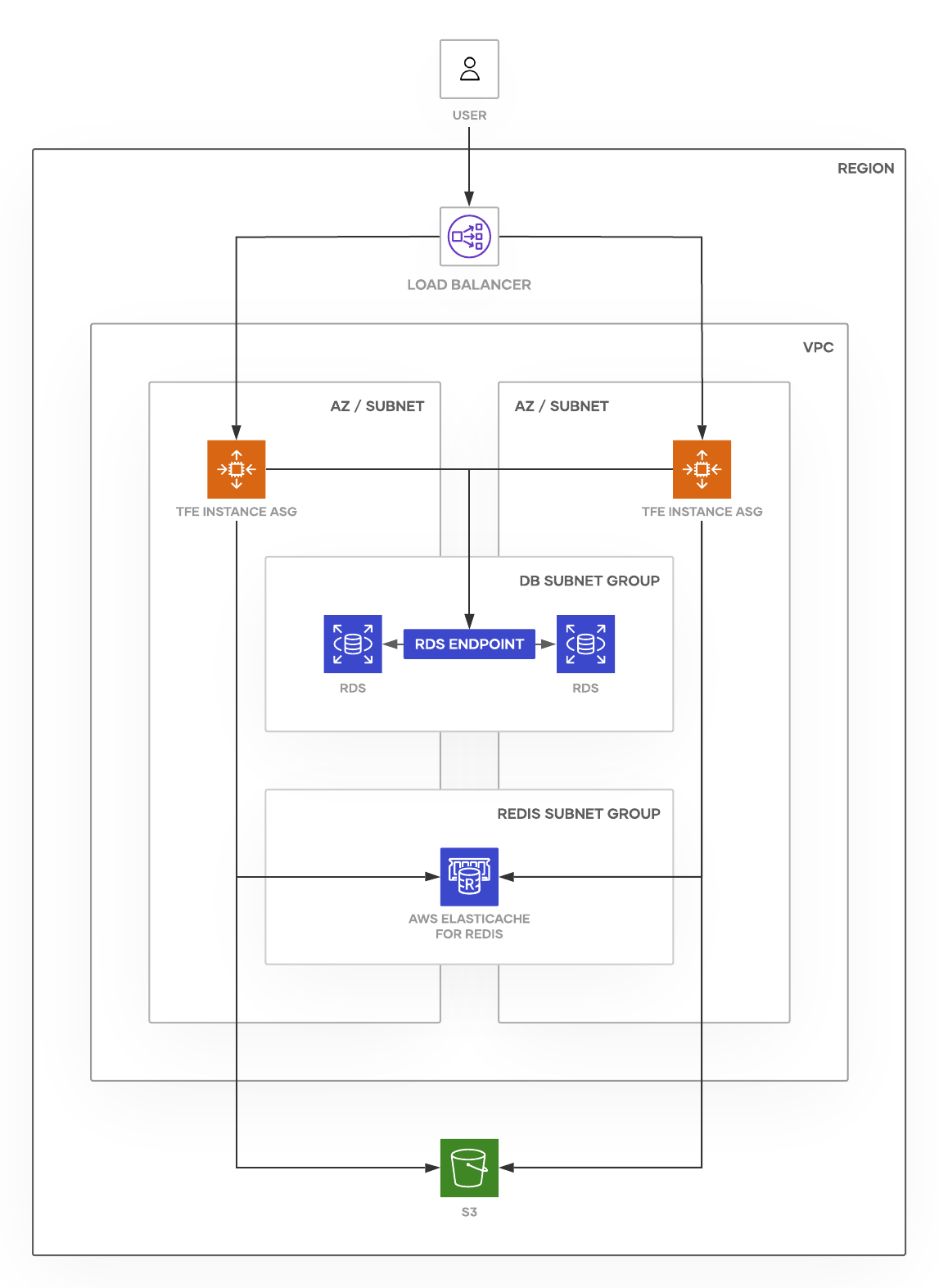 aws-aa-infrastructure-diagram