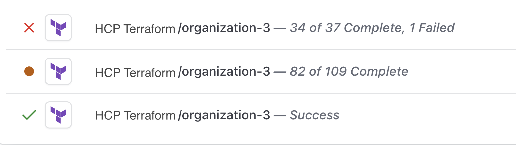 Screenshot: Organization Aggregated status checks
