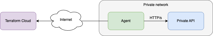 Request forwarding architecture diagram