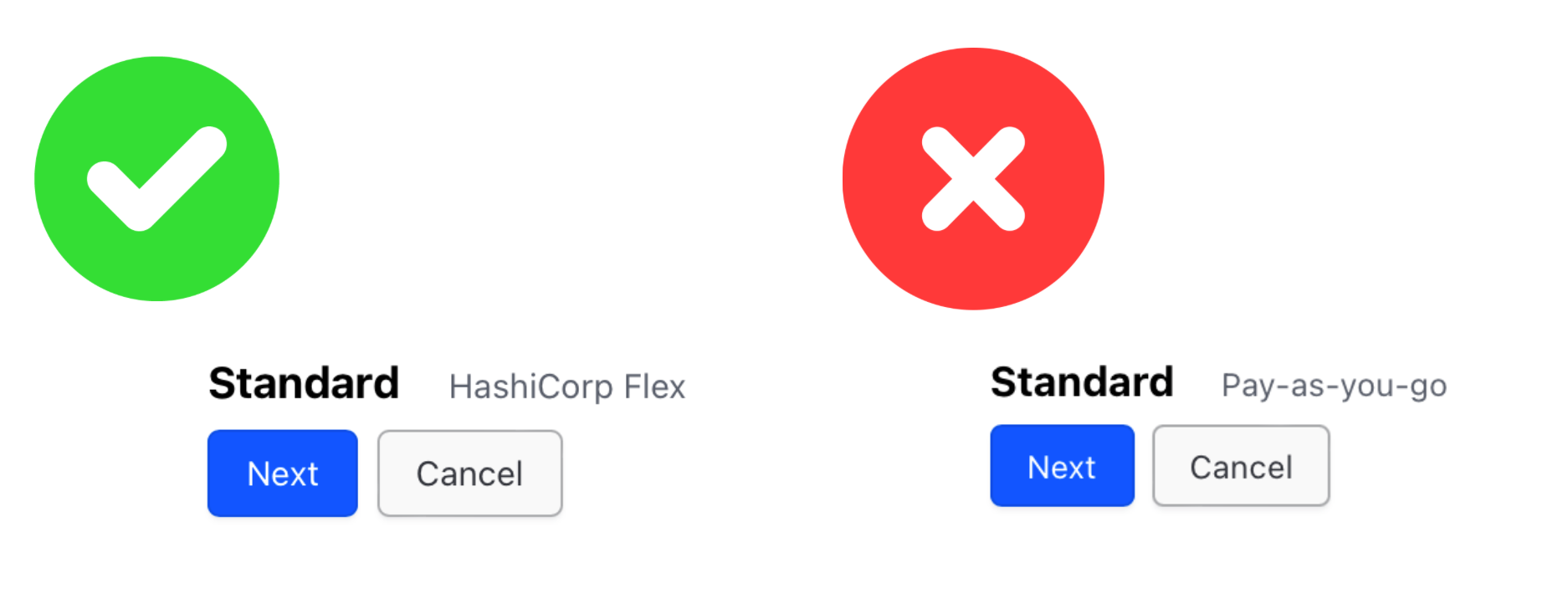 A comparison of the option to activate Flex vs Pay-as-you-go