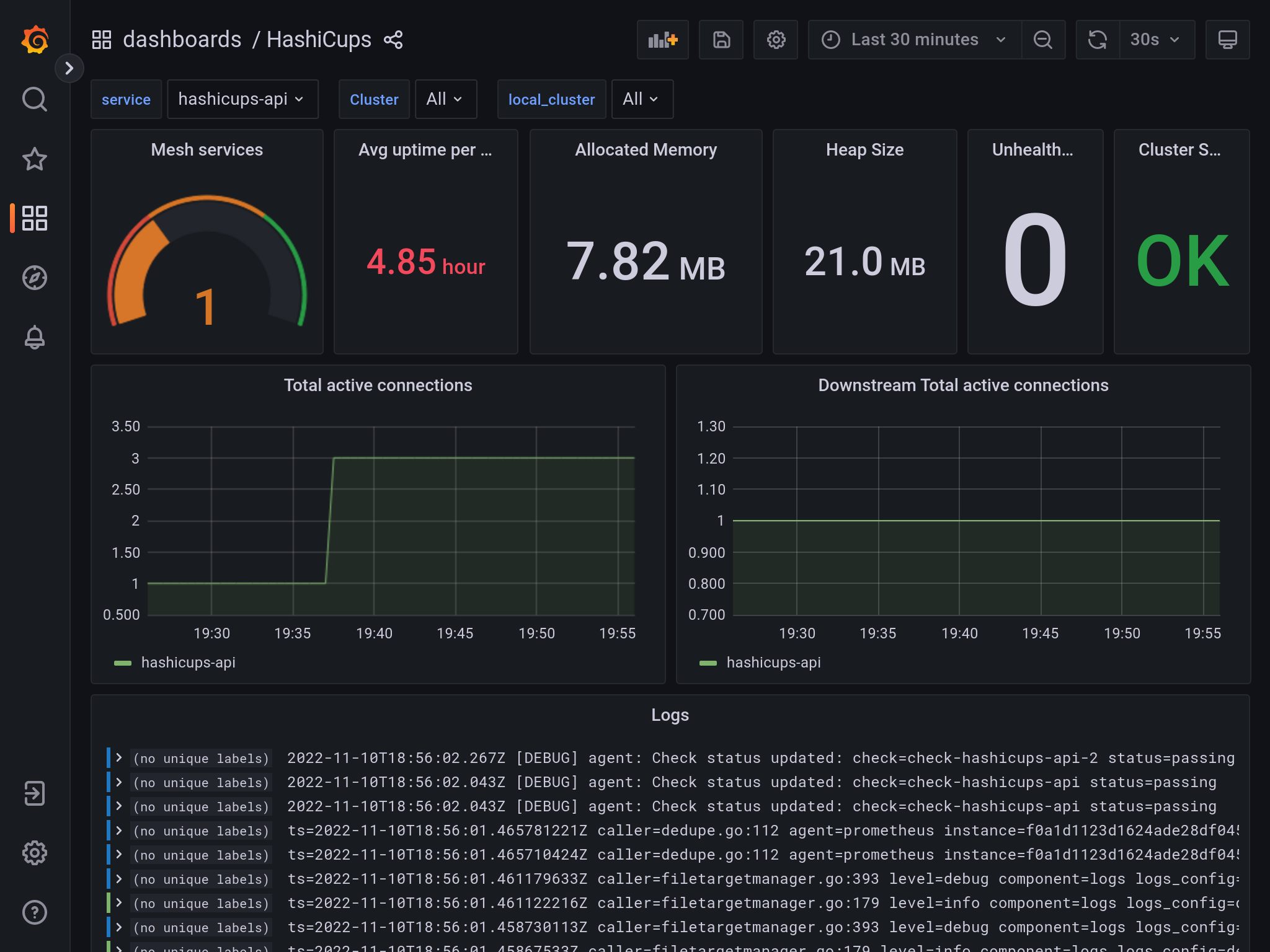 HashiCups dashboard in Grafana UI with hashicups-api service selected