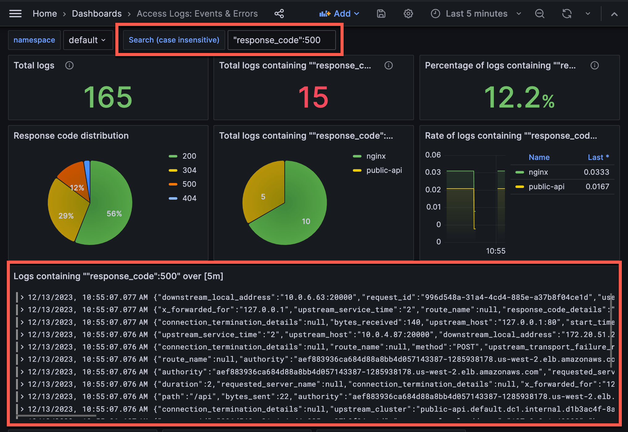 The HashiCups proxy access logs events and errors dashboard. The dashboard displays a wide variety of event and error visualizations with a response code 500 filter applied. The search box containing response code 502 and filtered raw logs are highlighted.