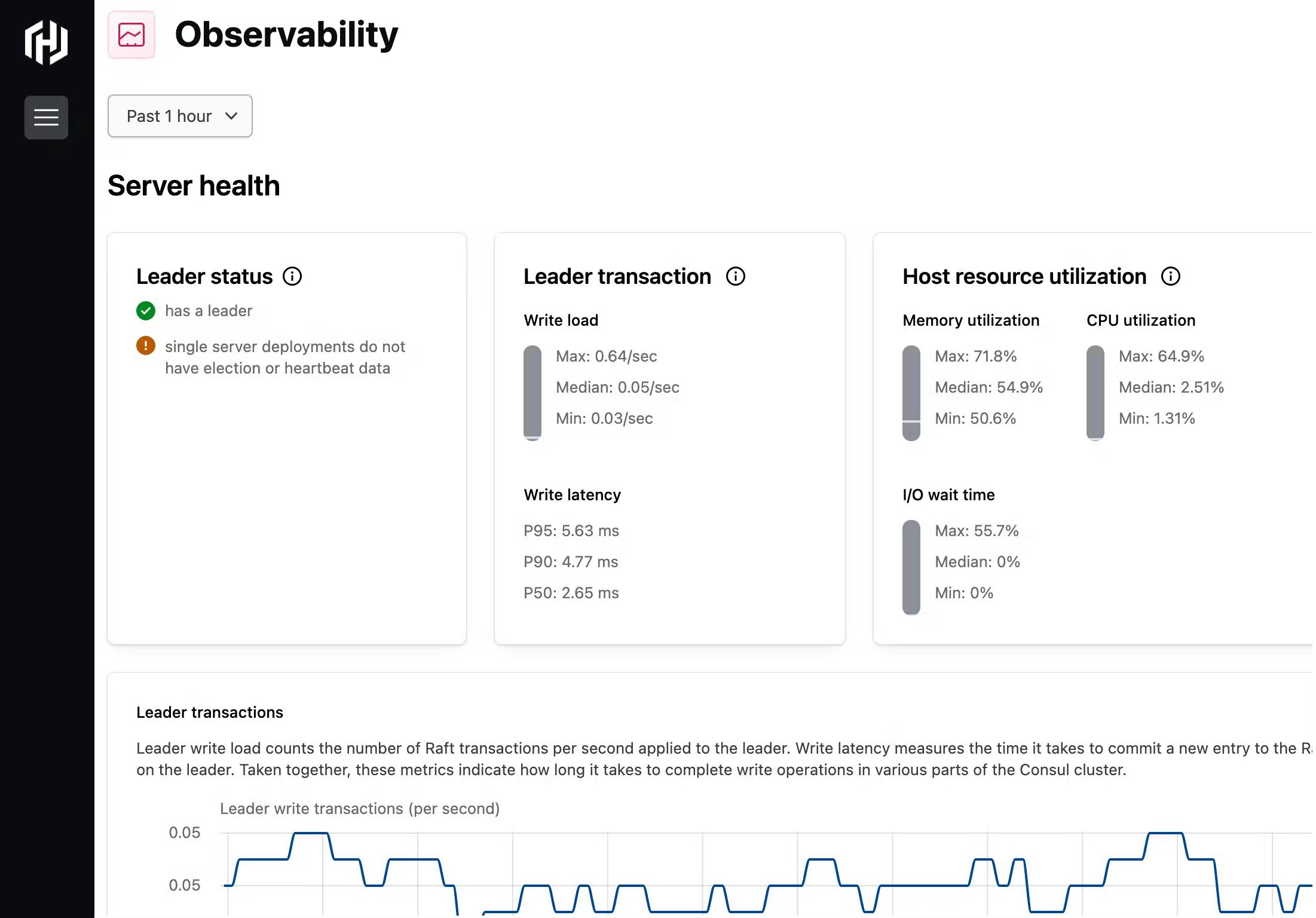The observability details page of the self-managed Consul cluster.