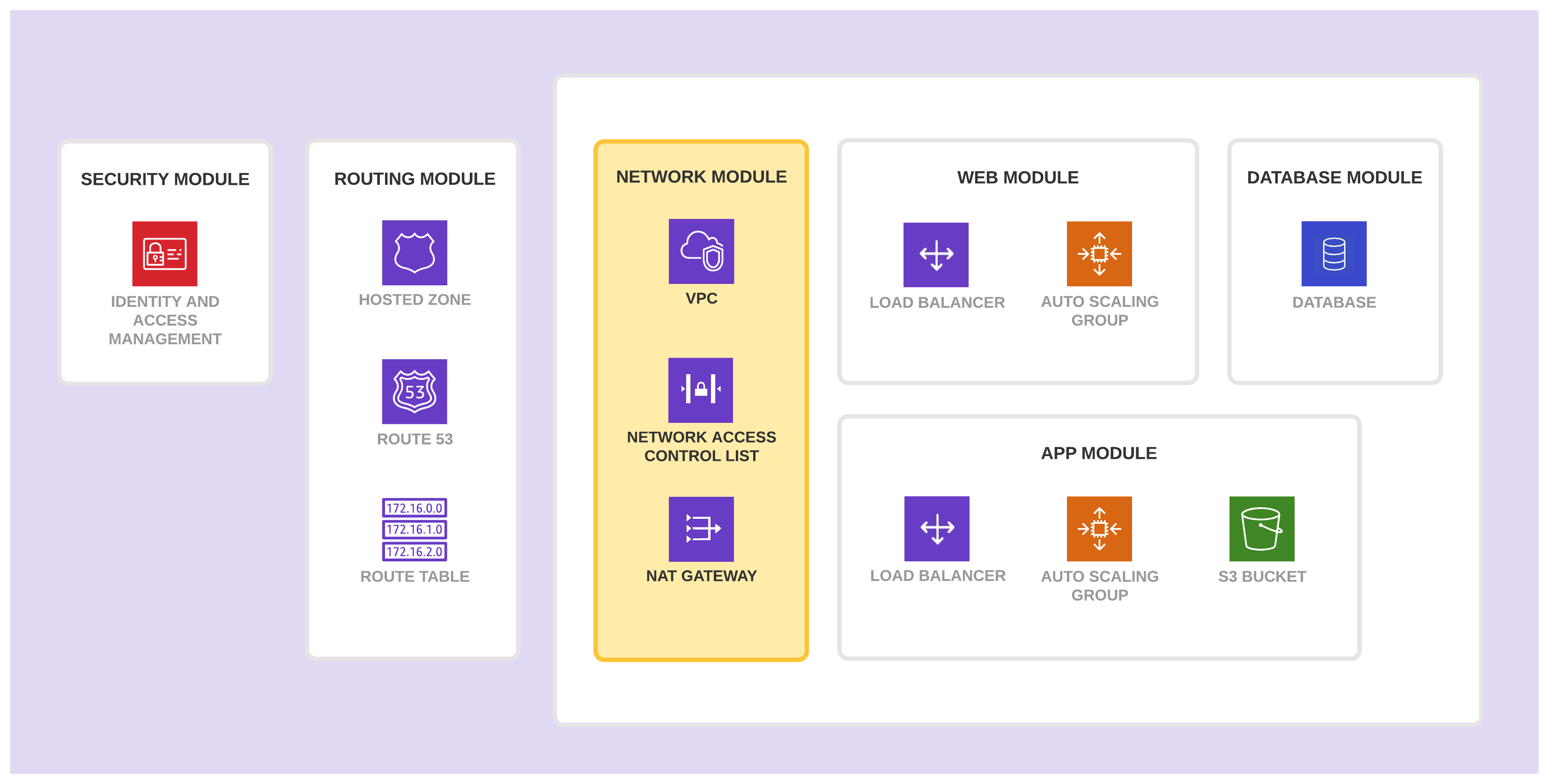 Network Module