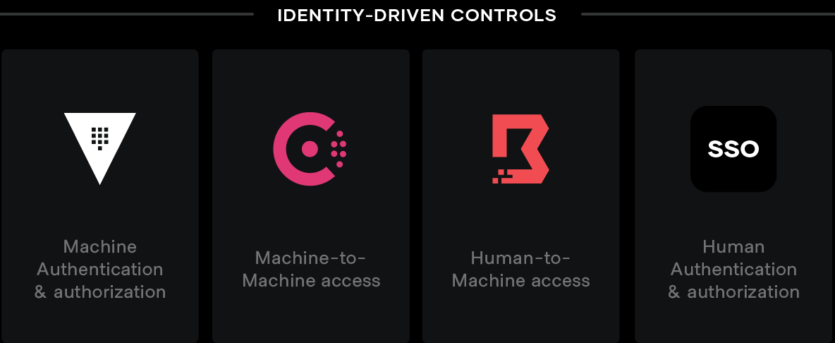 Identity-Driven Controls