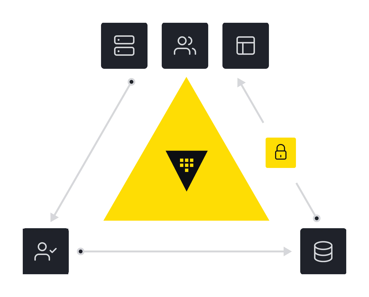 Vaoult Vault | HashiCorp Developer