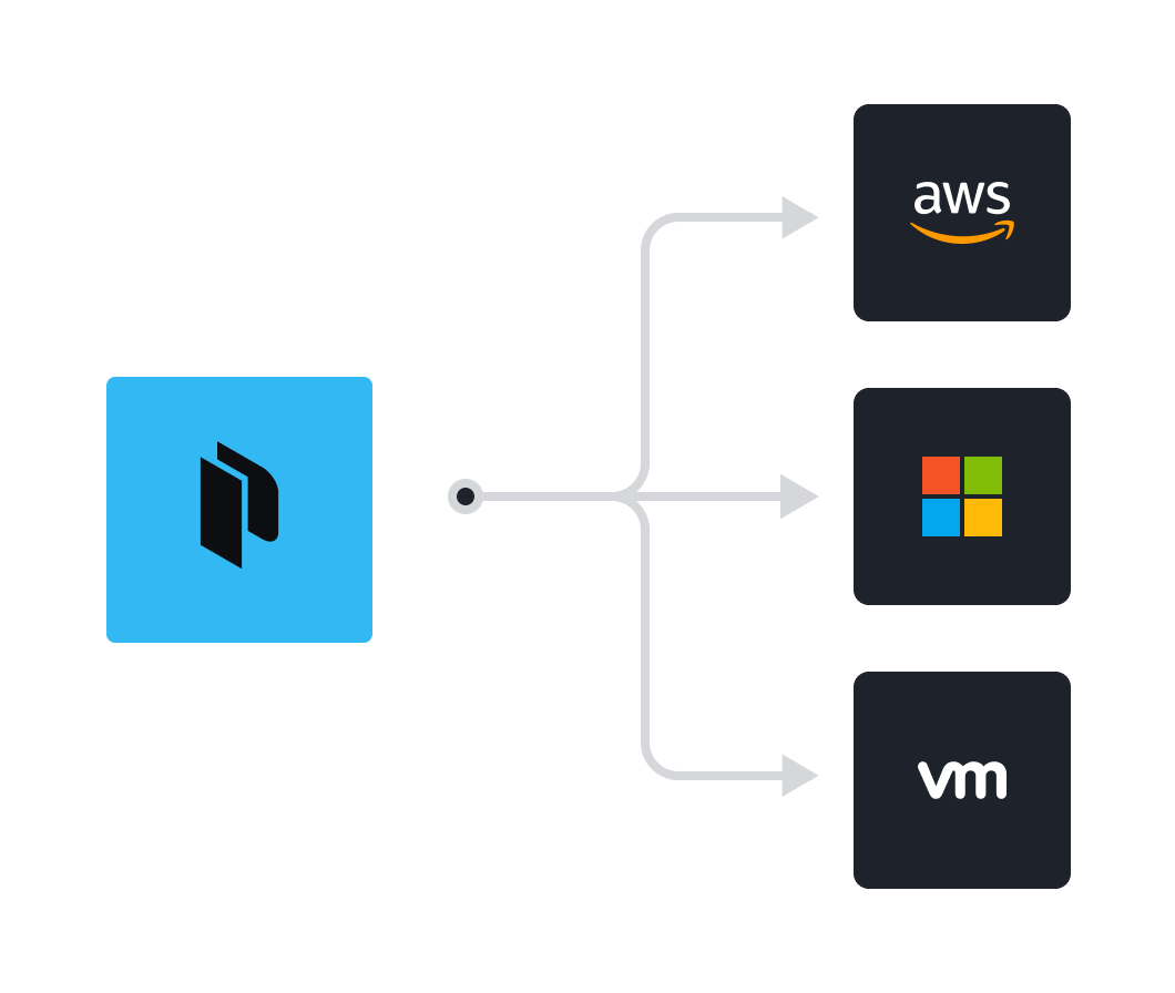 Packer | HashiCorp Developer