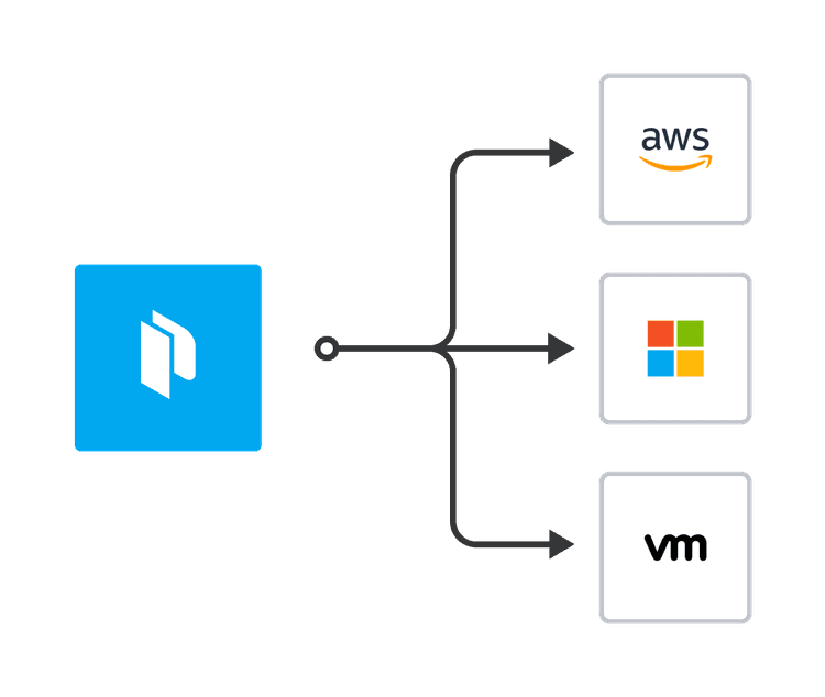 Packer | HashiCorp Developer