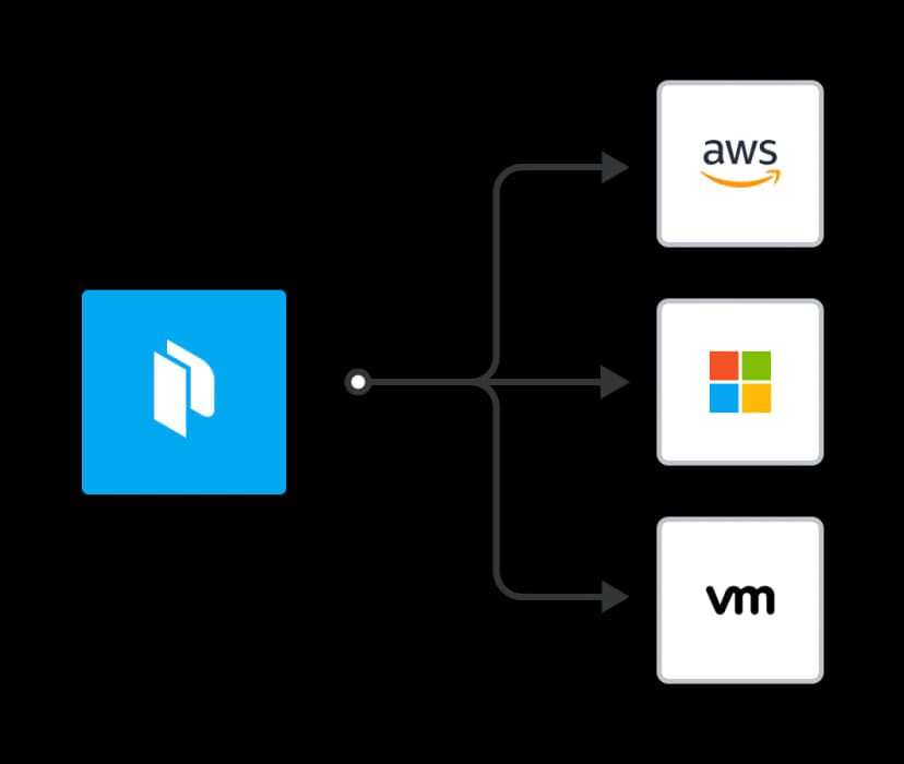 Packer Image Build Packer | HashiCorp Developer