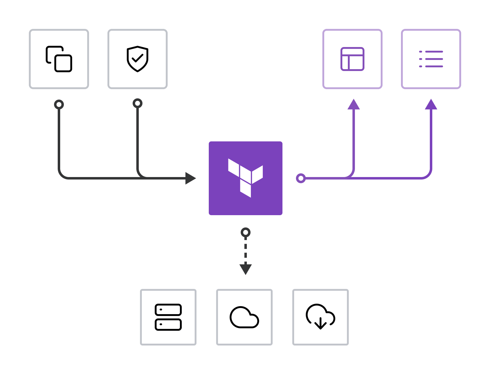 Terraform HashiCorp Developer Terraform hashicorp developer