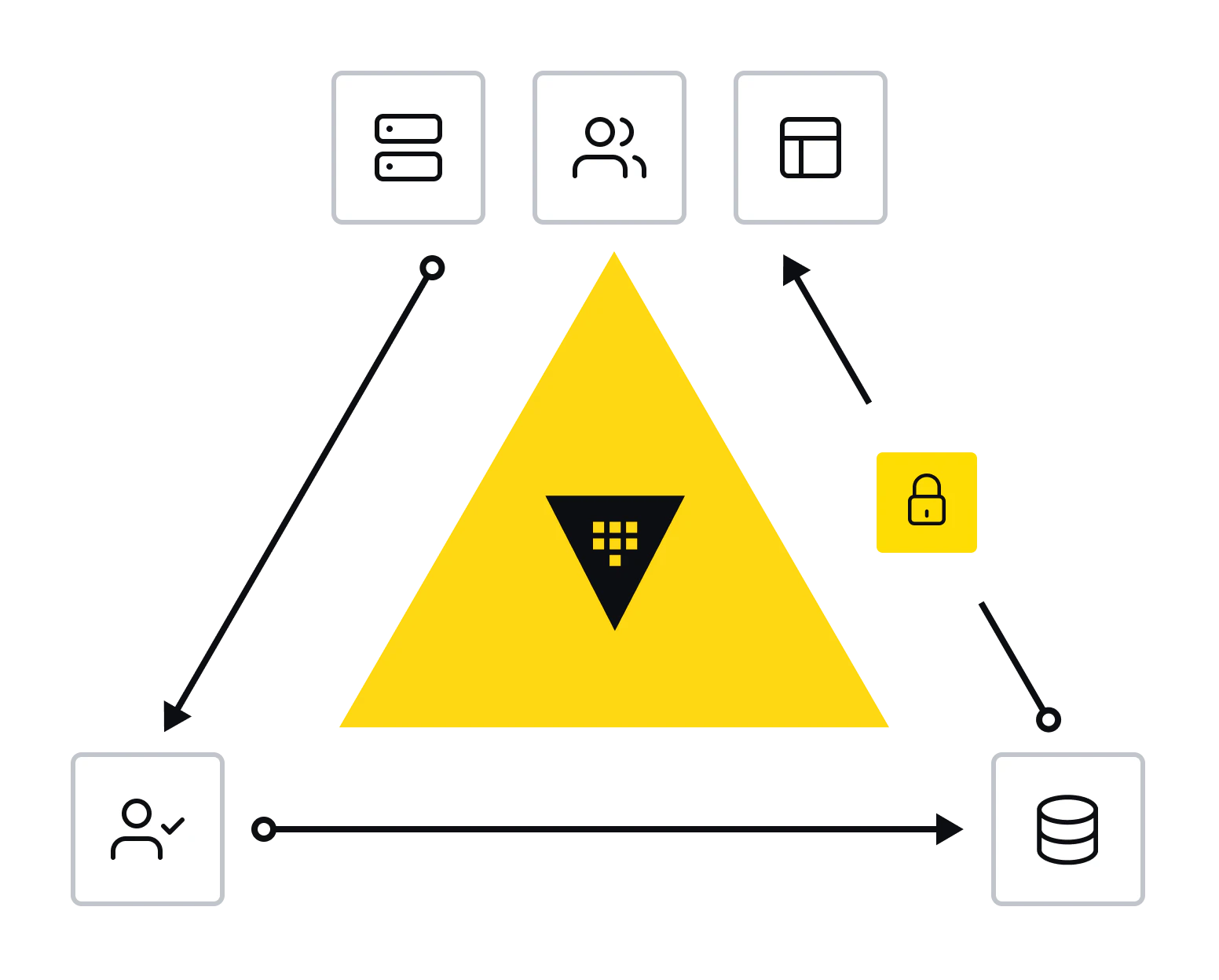 Vaoult Vault | HashiCorp Developer